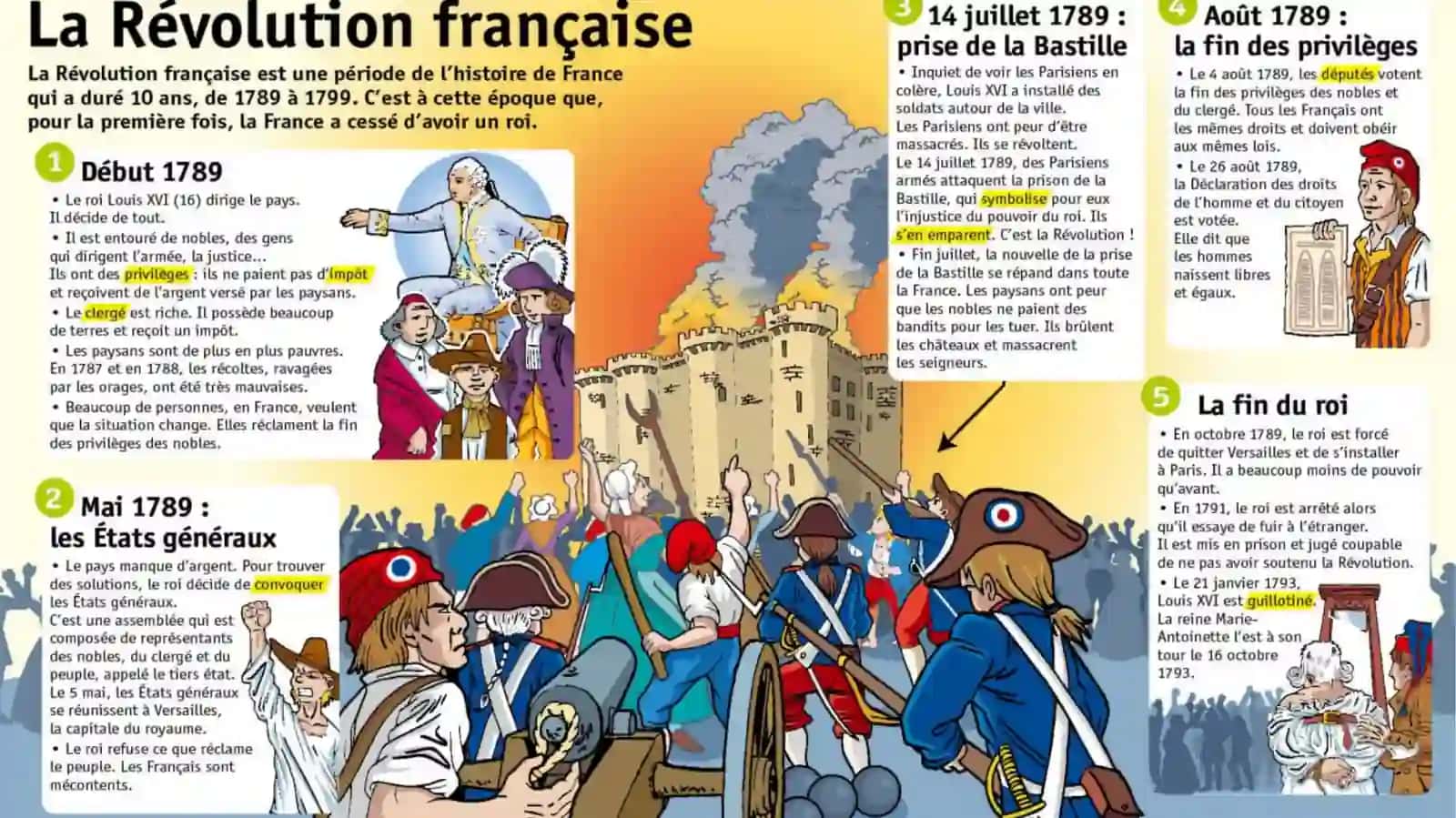 La Révolution Française 3
