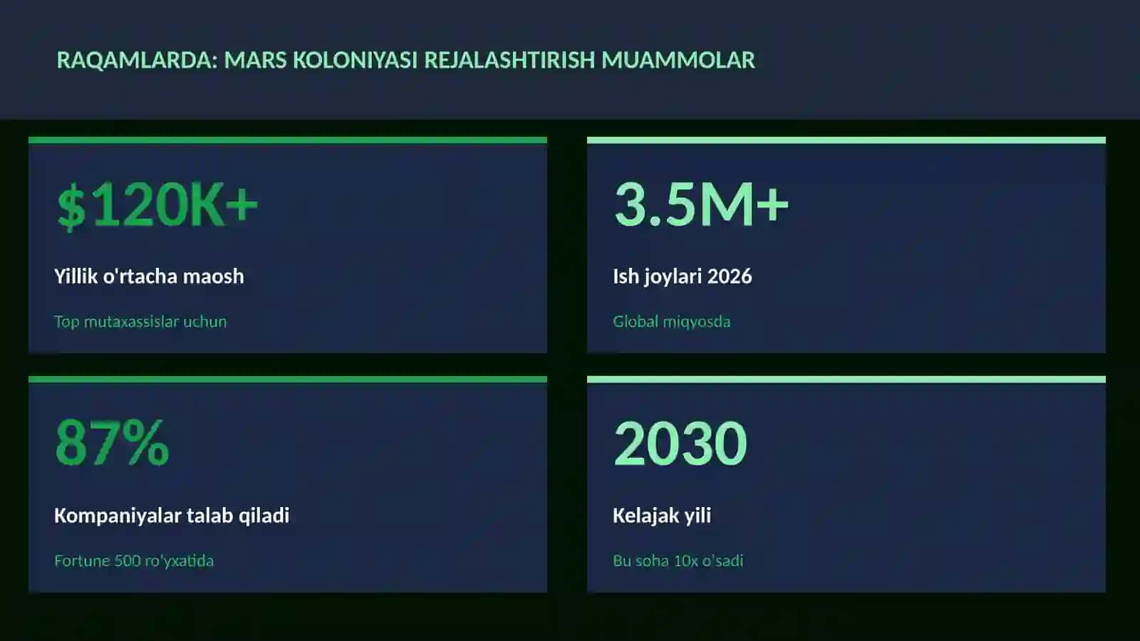 Mars koloniyasi rejalashtirish muammolari 3