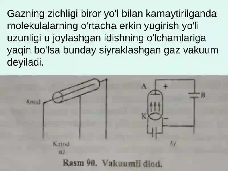 Vakuumda elektr toki. Lorens kuchi 3