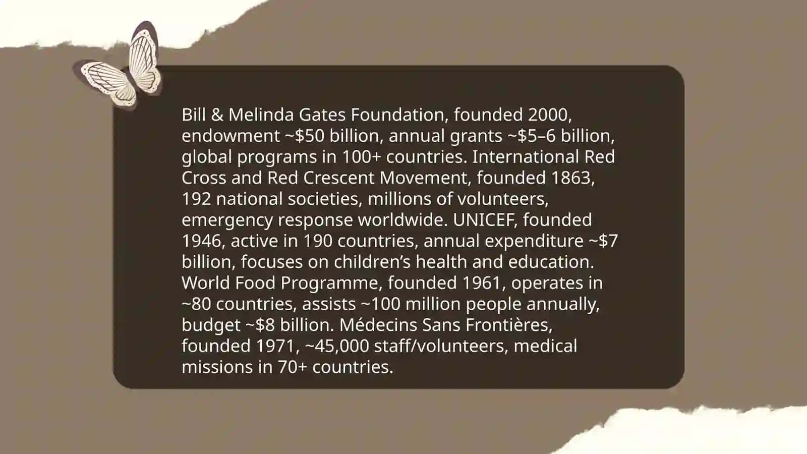 Profiles of Major Charitable Organizations 3