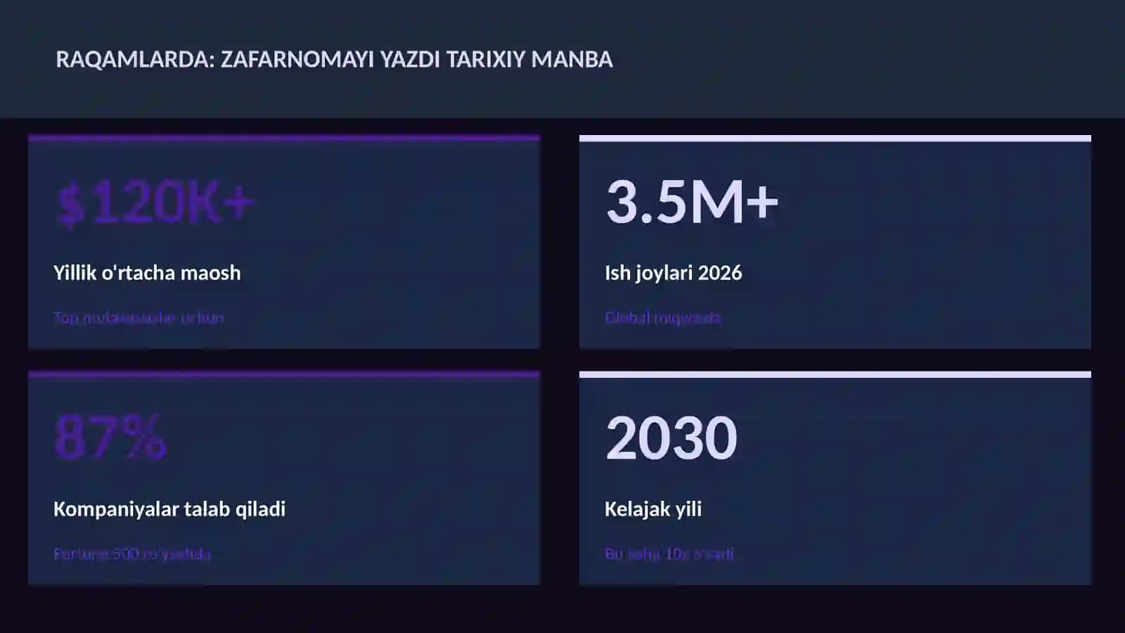 Zafarnomayi Yazdi tarixiy manba 3