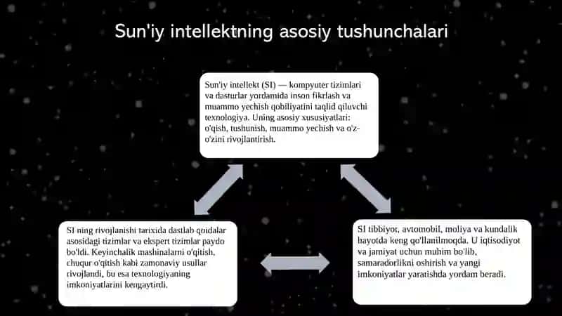 Sun'iy intellekt va vizual savodhonlikning rivojlanishi 3