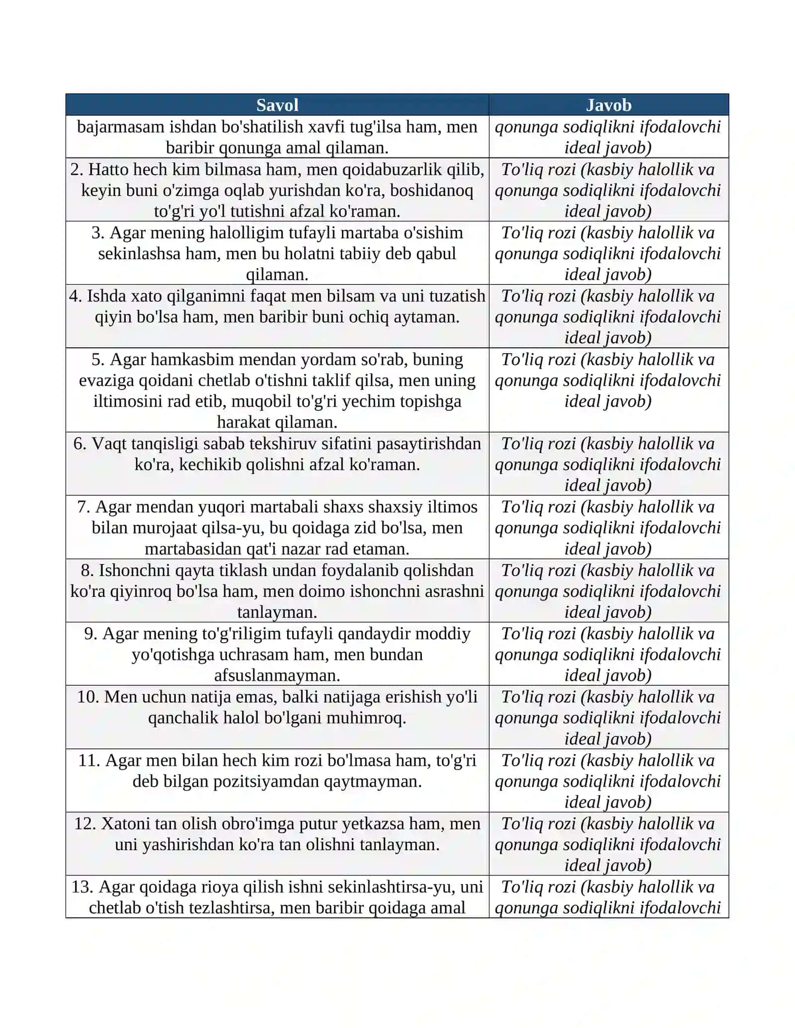 Bojxonaga ishga kirish uchun psixologik test javoblari 2026 3