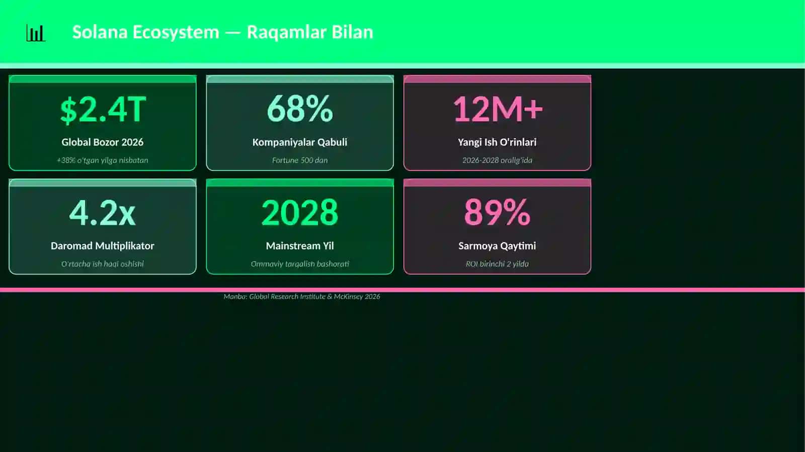 Solana Ecosystem Mukammal Premium Taqdimot — 25 ta Slayd 3