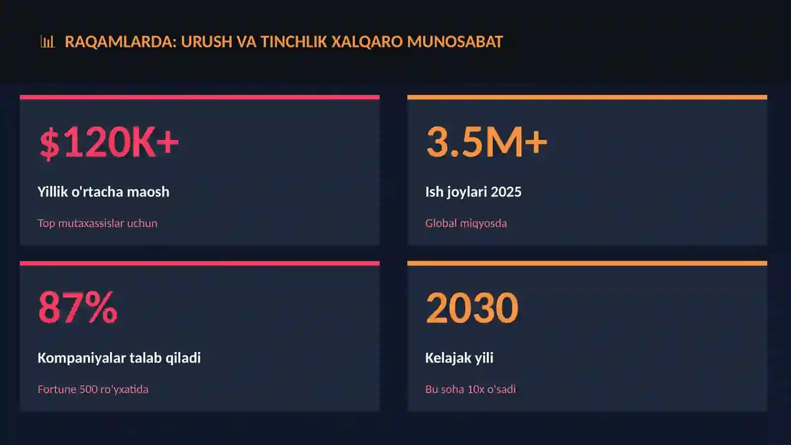 Urush va tinchlik xalqaro munosabat 3