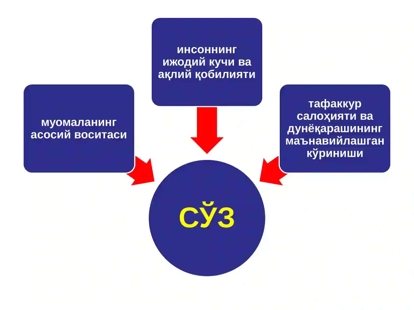 МУОМАЛА МАДАНИЯТИ. АХЛОҚИЙ МАДАНИЯТ. КАСБИЙ ОДОБ. ЭТИКЕТ. «ОММАВИЙ МАДАНИЯТ»НИНГ ЁШЛАР ДУНЁҚАРАШИГА ИЖОБИЙ ВА САЛБИЙ ТАЪСИРИ 3