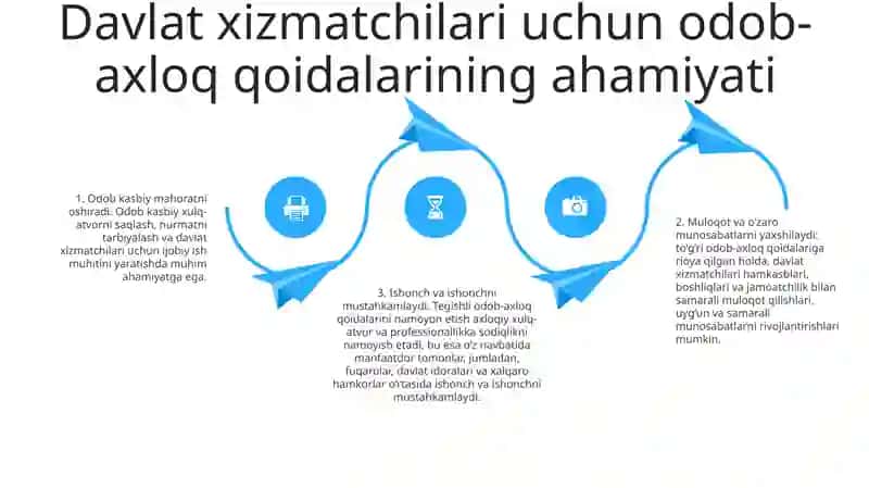 Yangi O'Zbekistonda Davlat Xizmatchilarining Odob Axloq Qoidalari Mavzusiga Rejasi Bilan Taqdimot Tayyorlash 3