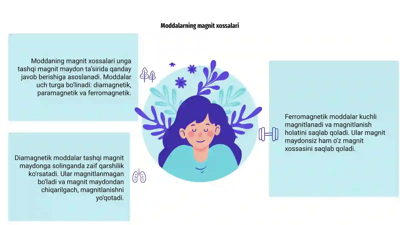 Moddalarning magnit xossalari 3