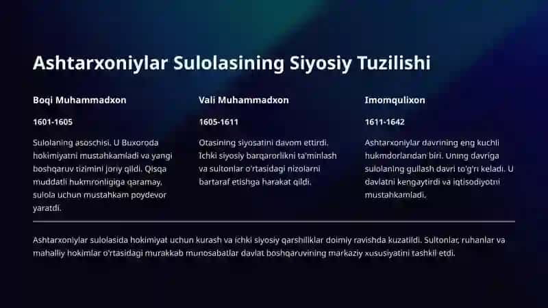 Ashtarxoniylar Hukmronlik Davri 3