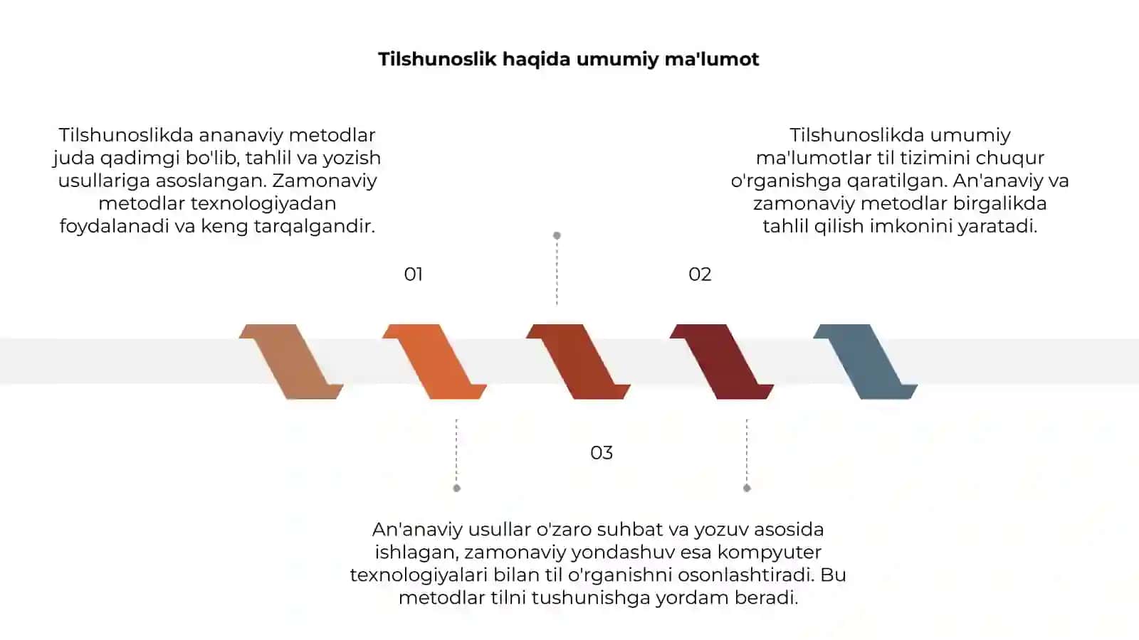 Tilshunoslikda ananaviy va zamonaviy metodlar 3