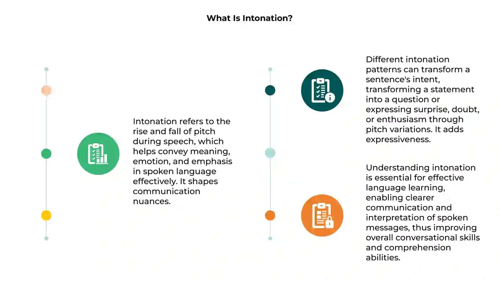 Intonation 3