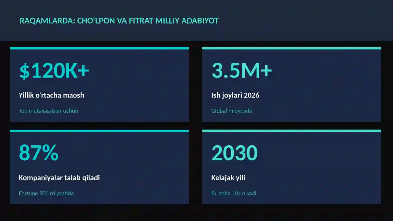 Cho'lpon va Fitrat milliy adabiyot 3