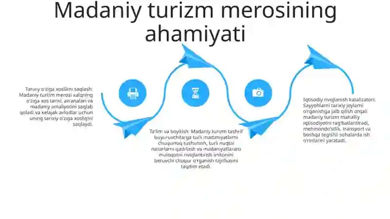 Ma'Daniy Turizmni Me'Roslarini Saqlash 3