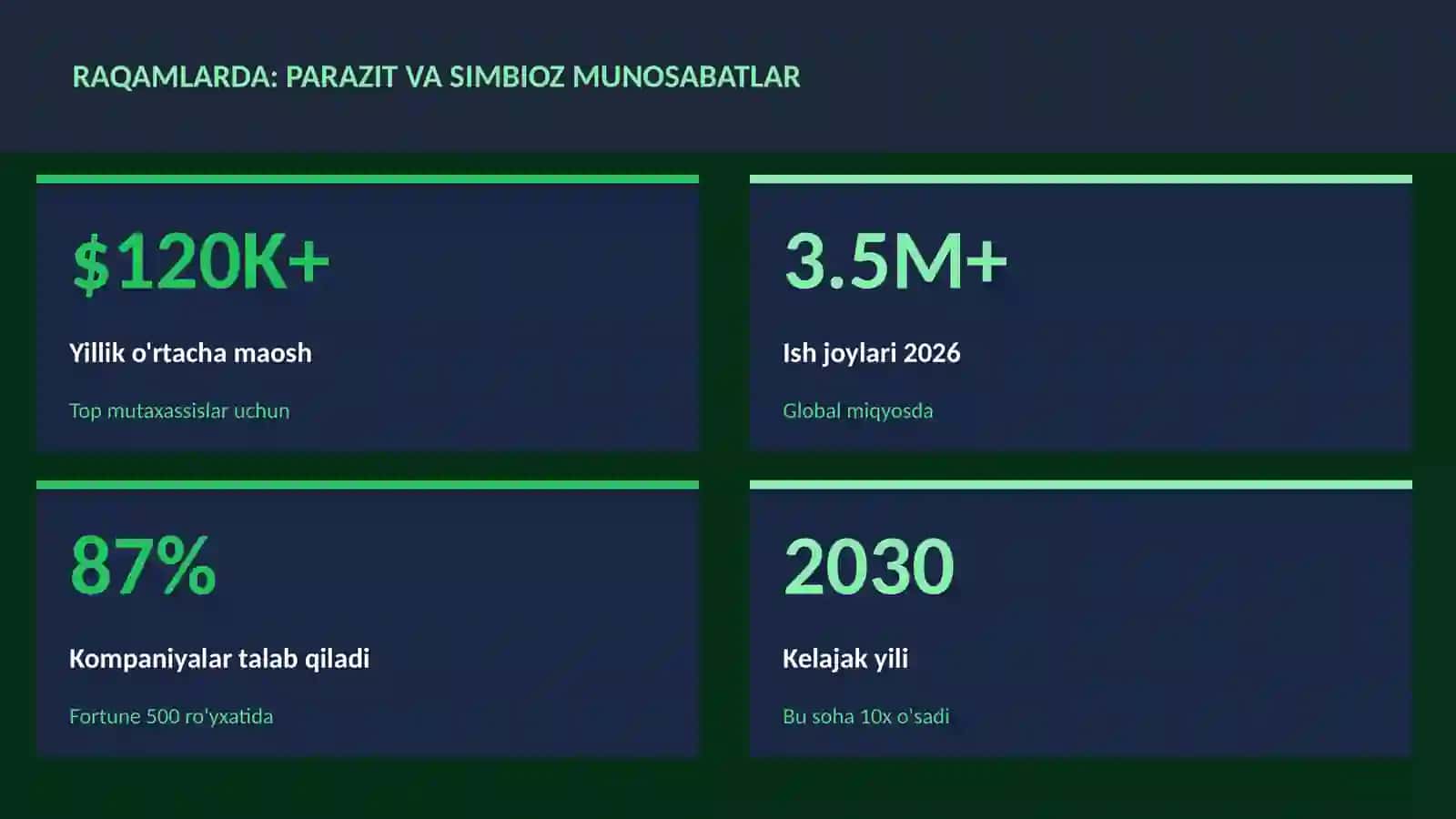 BIOLOGIYA — UY VAZIFALARI 3