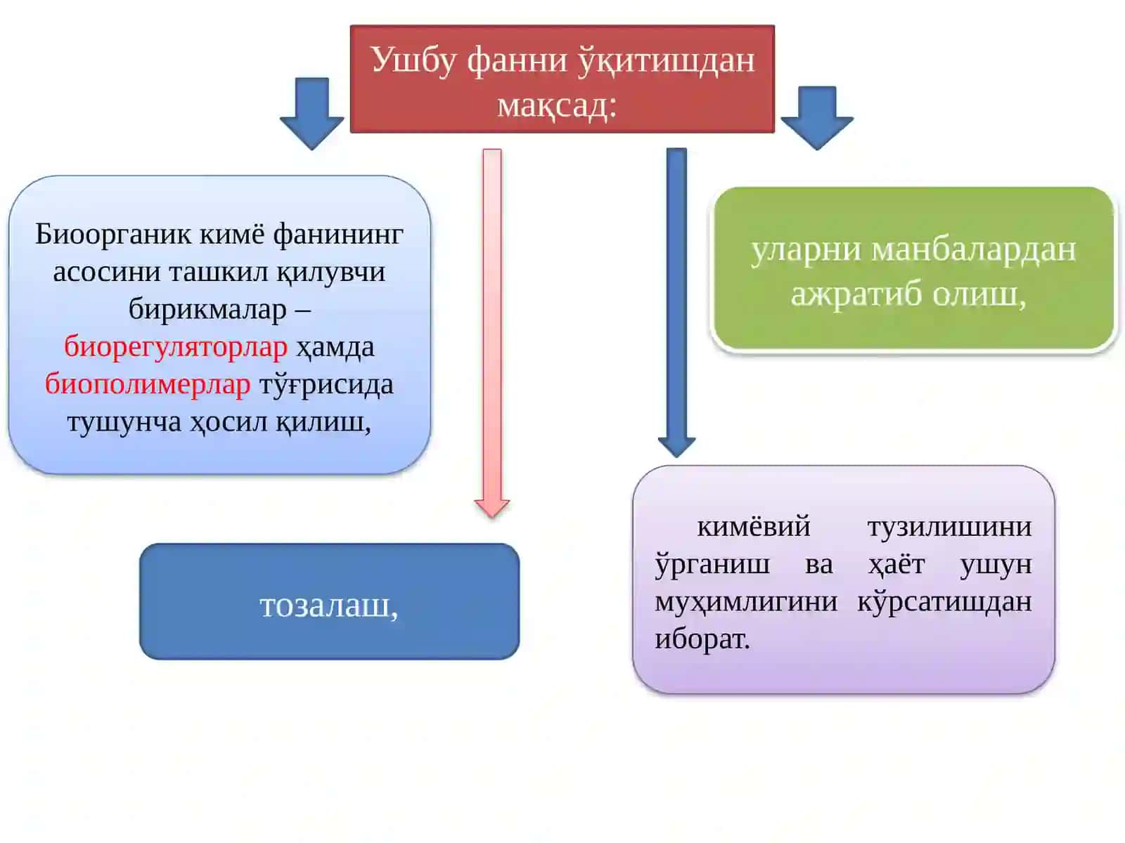 Bioorganikkimyofaniningpredmeti, o‘rganishob’ektlari 3
