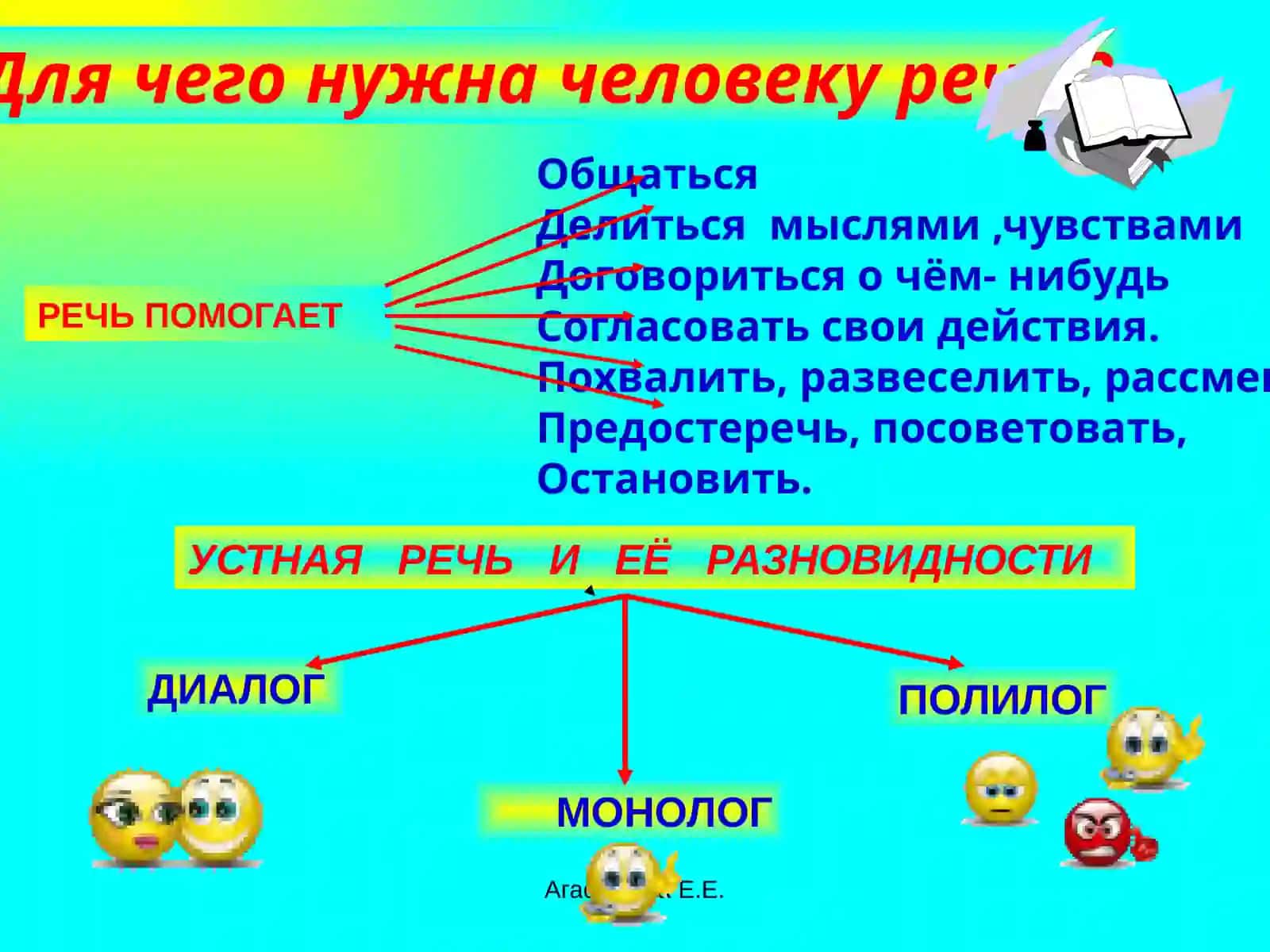 Стили речи 3
