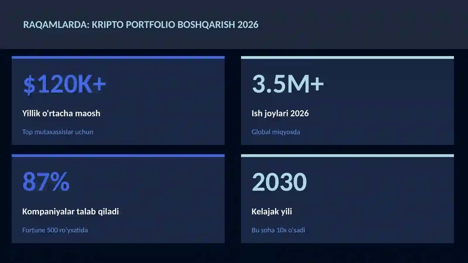 Kripto portfolio boshqarish 2026 3