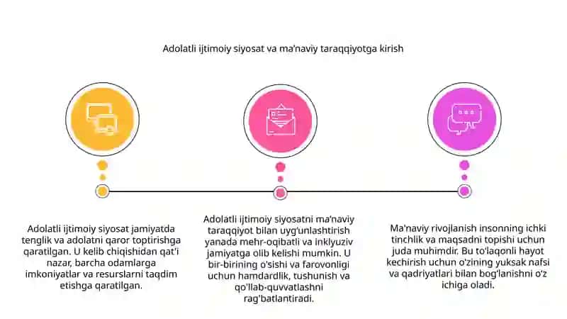 Adolatli ijtimoiy siyosat. Ma'naviy taraqqiyot 3