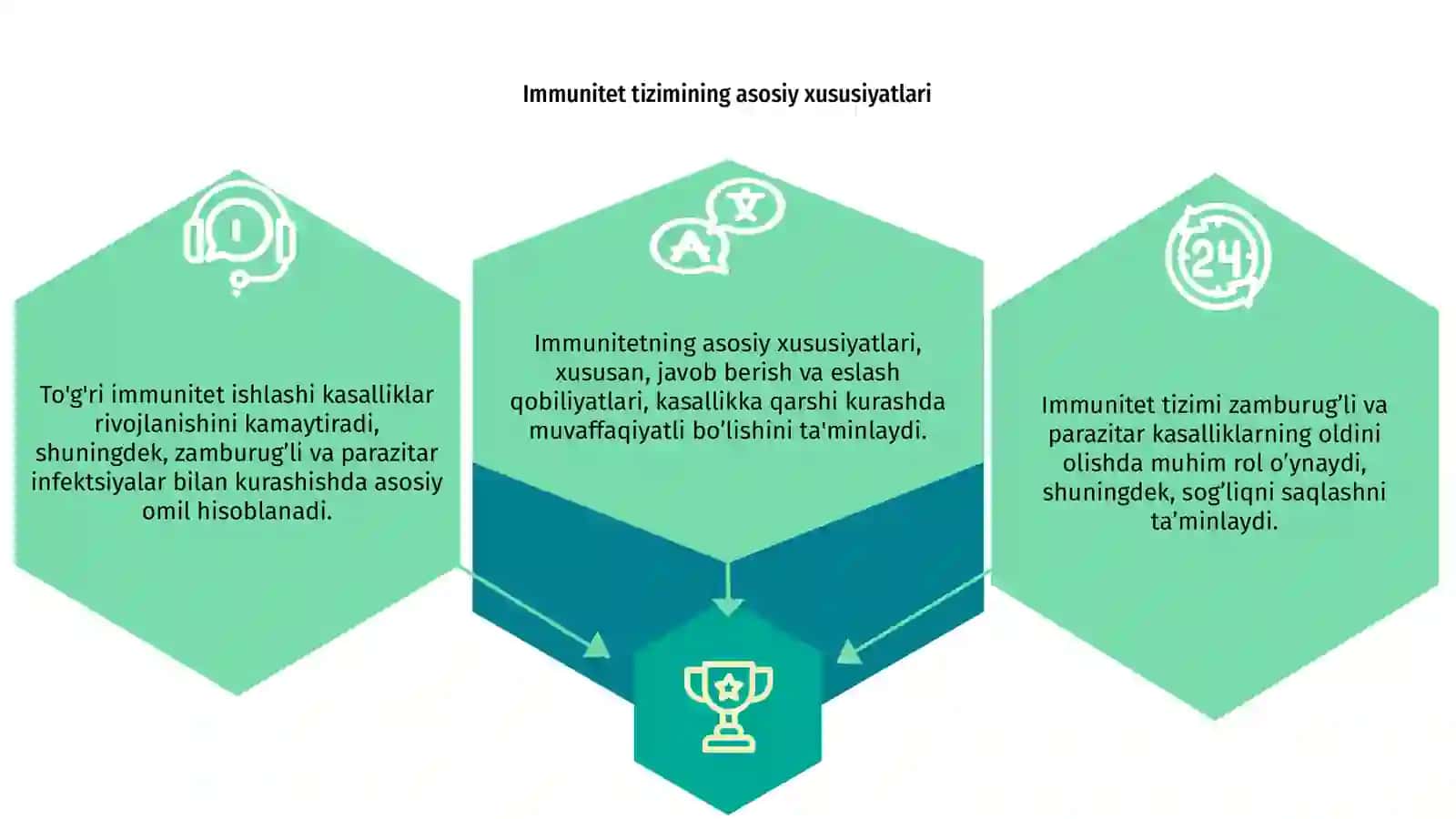 Immunitet tizimi va zamburug'li kasalliklar 3