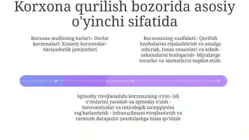 Bozor Iqtisodiyoti va Qurilish Sanoati 3