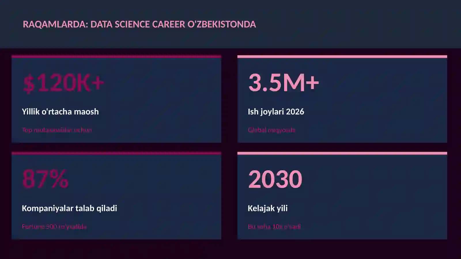 DATA SCIENCE VA TAHLIL 3
