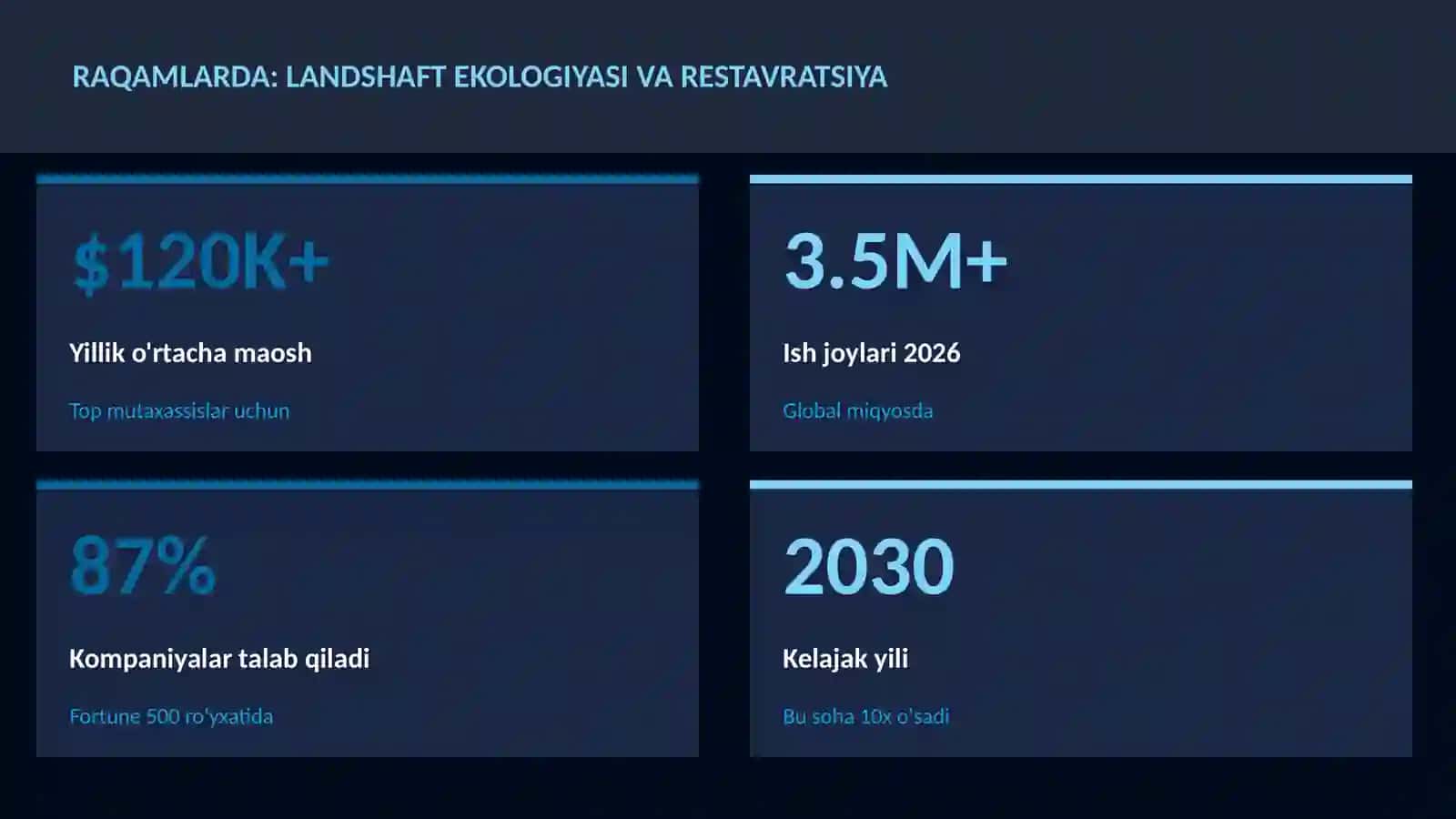 Landshaft ekologiyasi va restavratsiya 3