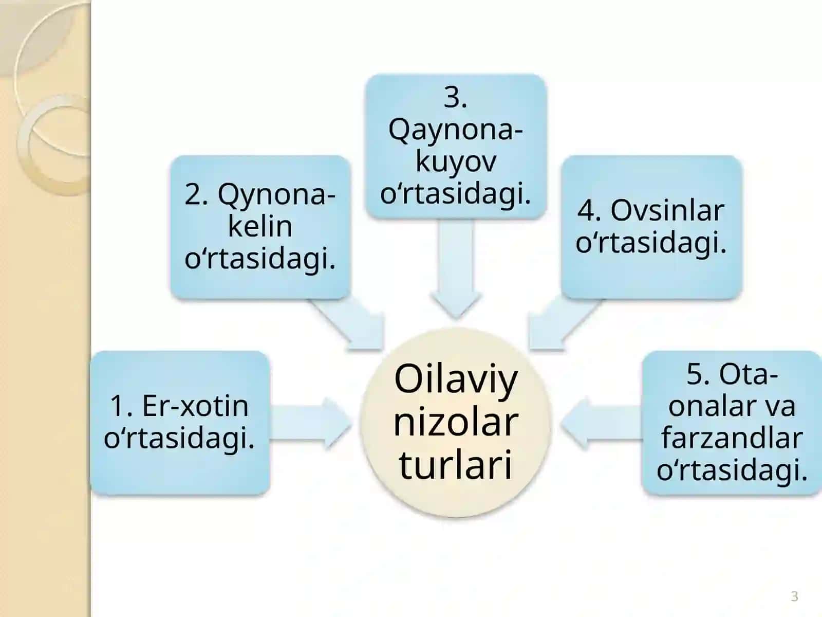 Oilaviy nizolar, ajralish, uning sabab va oqibatlari 3
