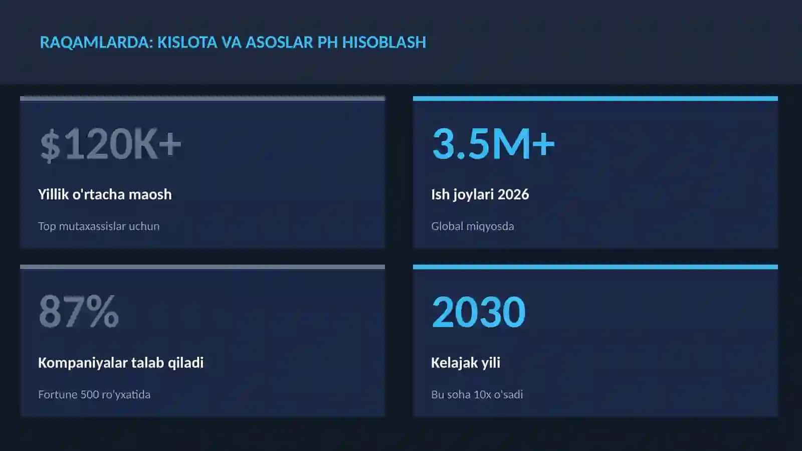 Kislota va asoslar pH hisoblash 3