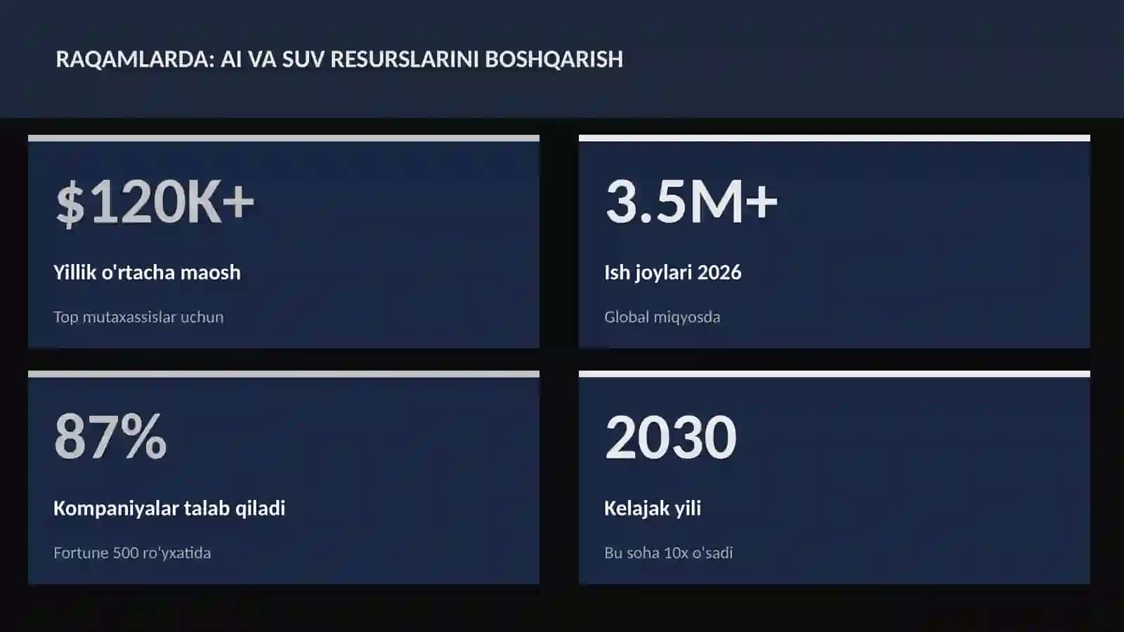 SUN'IY INTELLEKT ASOSLARI 3