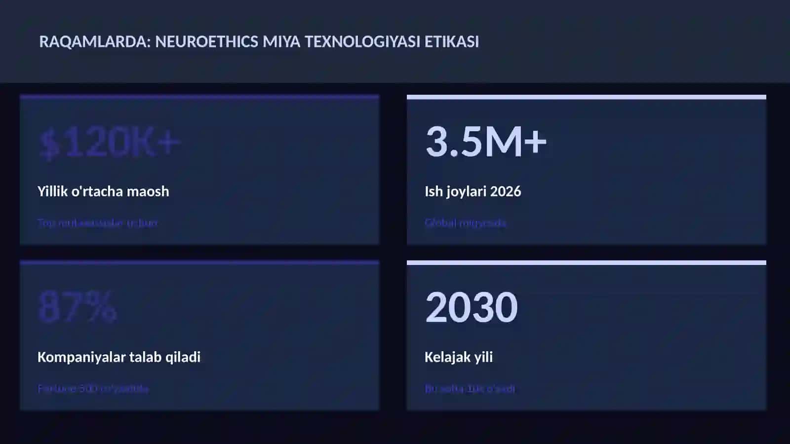 NEYROTEXNOLOGIYA VA MIYA 3