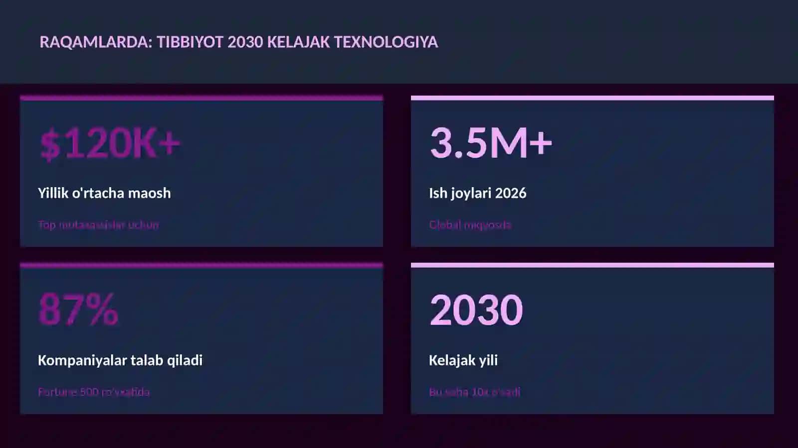 Tibbiyot 2030 kelajak texnologiya 3