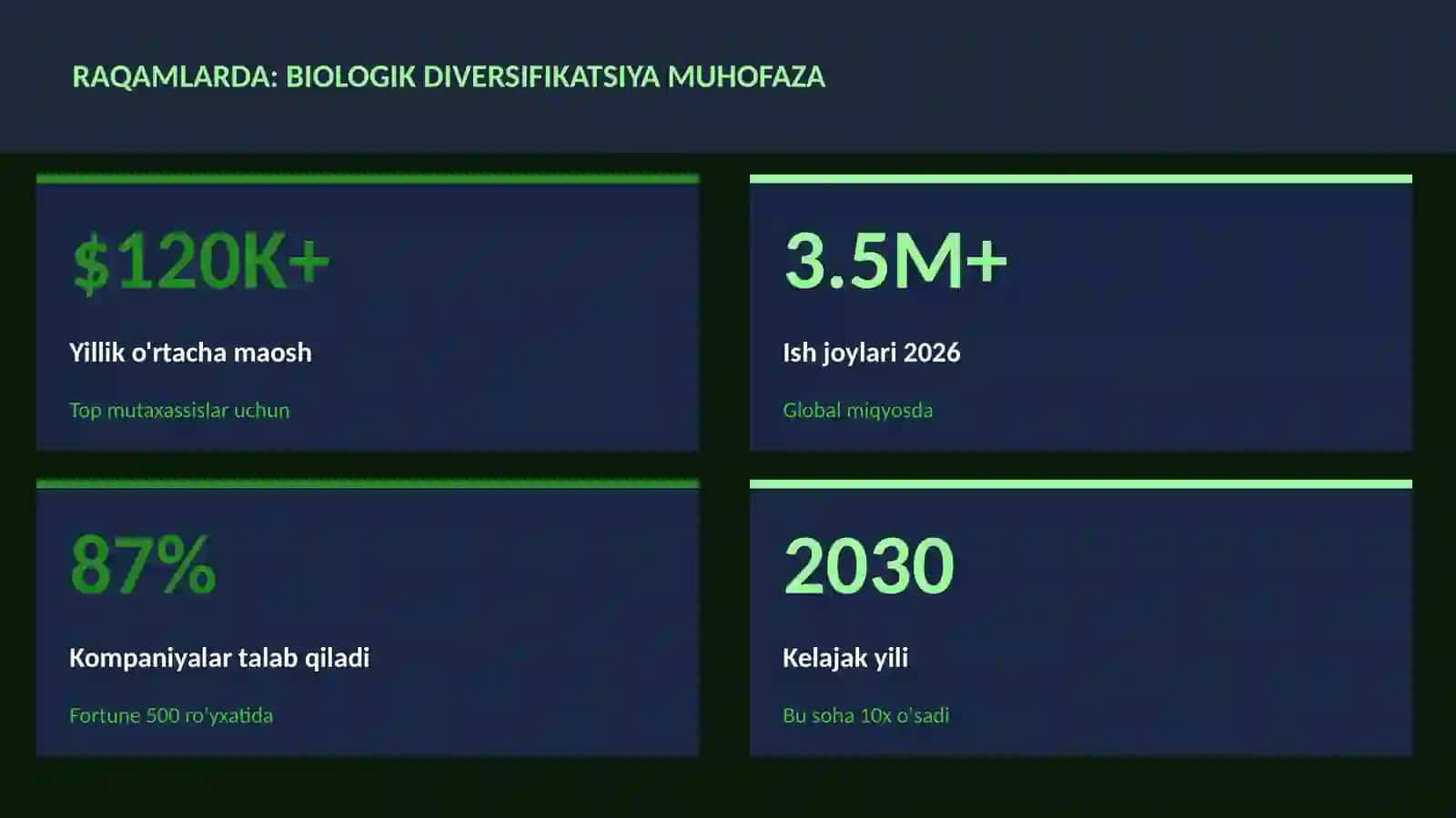 Biologik diversifikatsiya muhofaza 3