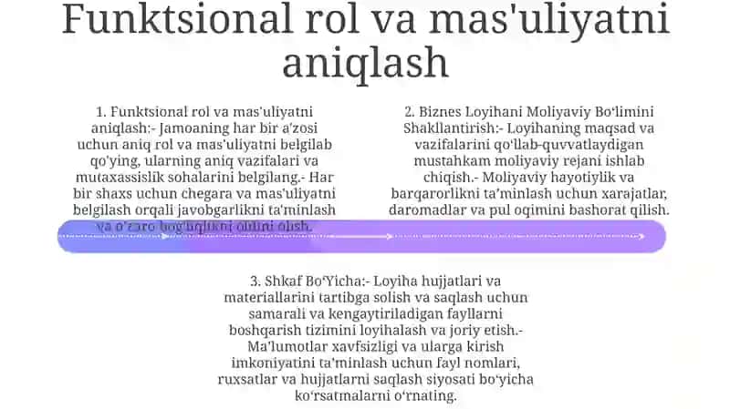 Biznes Loyihani Moliyaviy Bo‘Limini Shakllantirish Shkaf Bo‘Yicha 3
