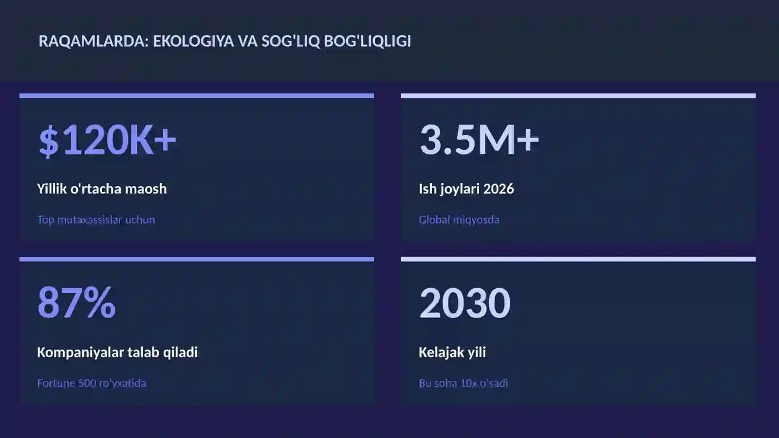 Ekologiya va sog'liq bog'liqligi 3