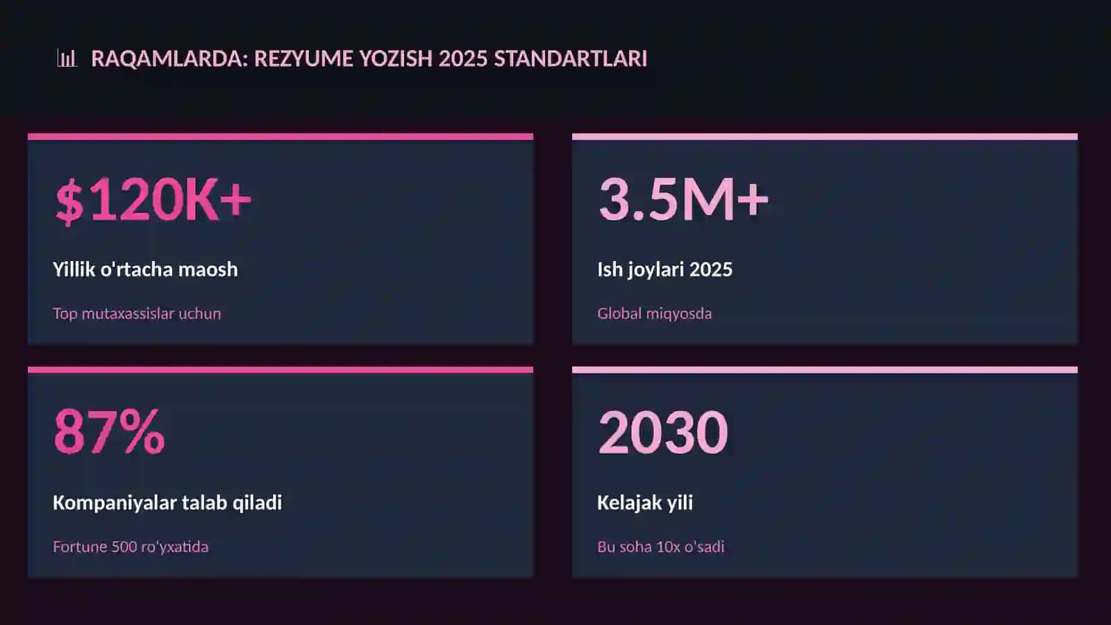 Rezyume yozish 2025 standartlari 3