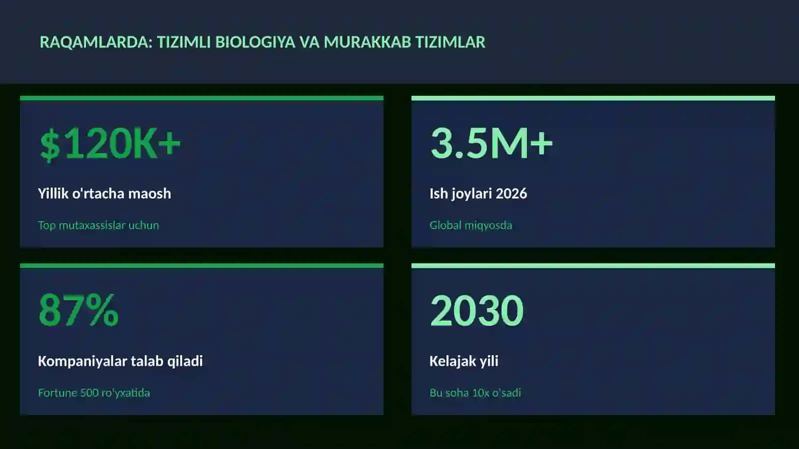 BIOTEXNOLOGIYA VA GENOMIKA 3