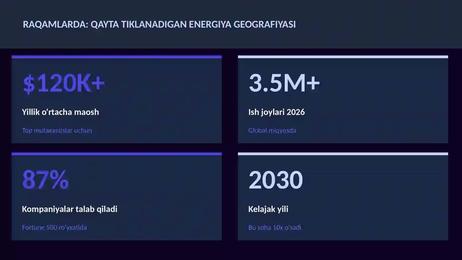 Qayta tiklanadigan energiya geografiyasi 3