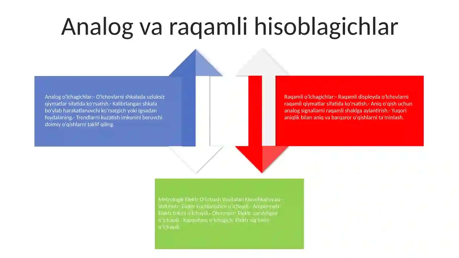 Metrologik Elektr OʻLchash Vositalari Klassifikatsiyasi 3