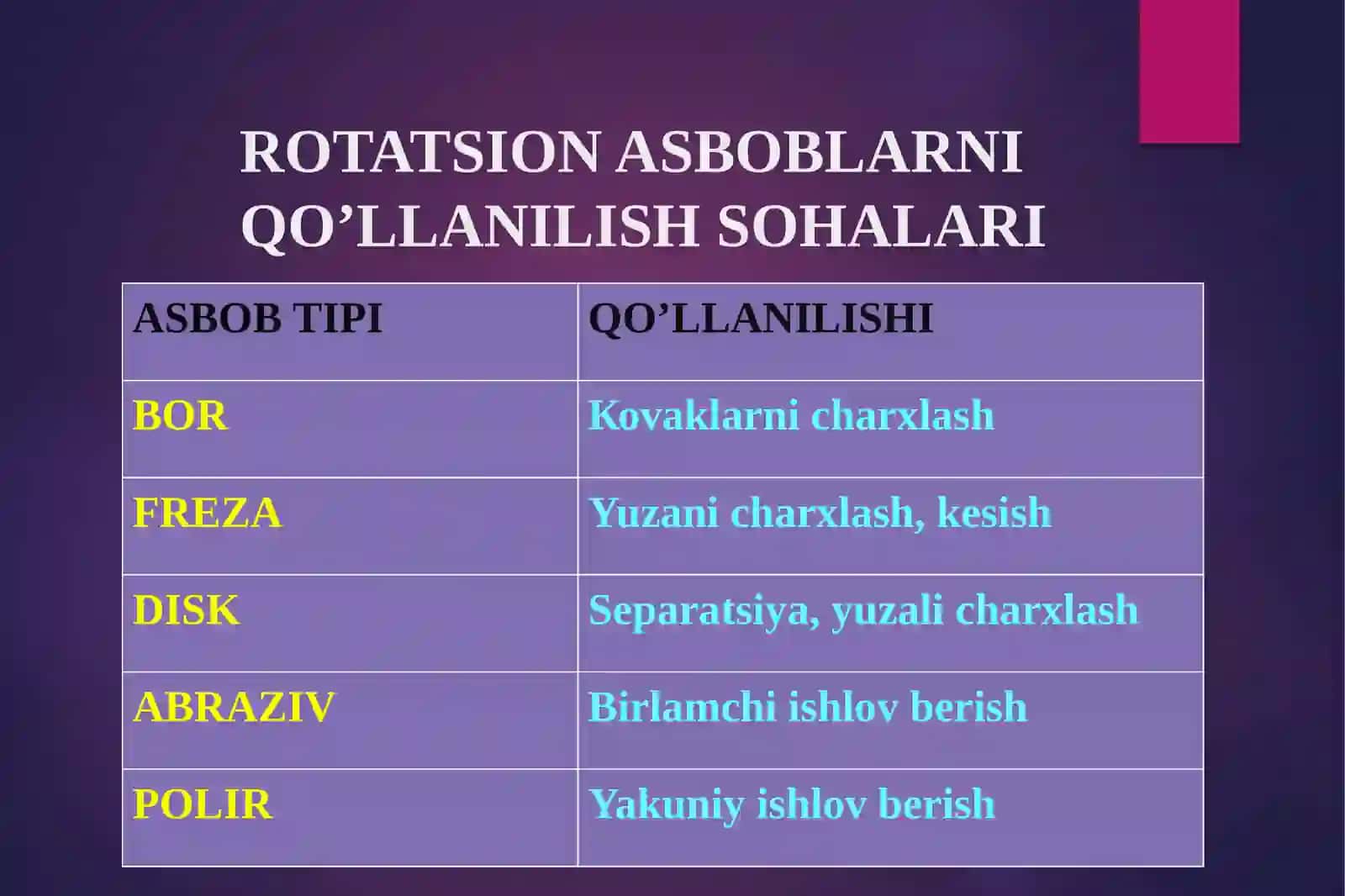 TISH QATTIQTO‘QIMASINICHARXLASH ASOSLARI 3