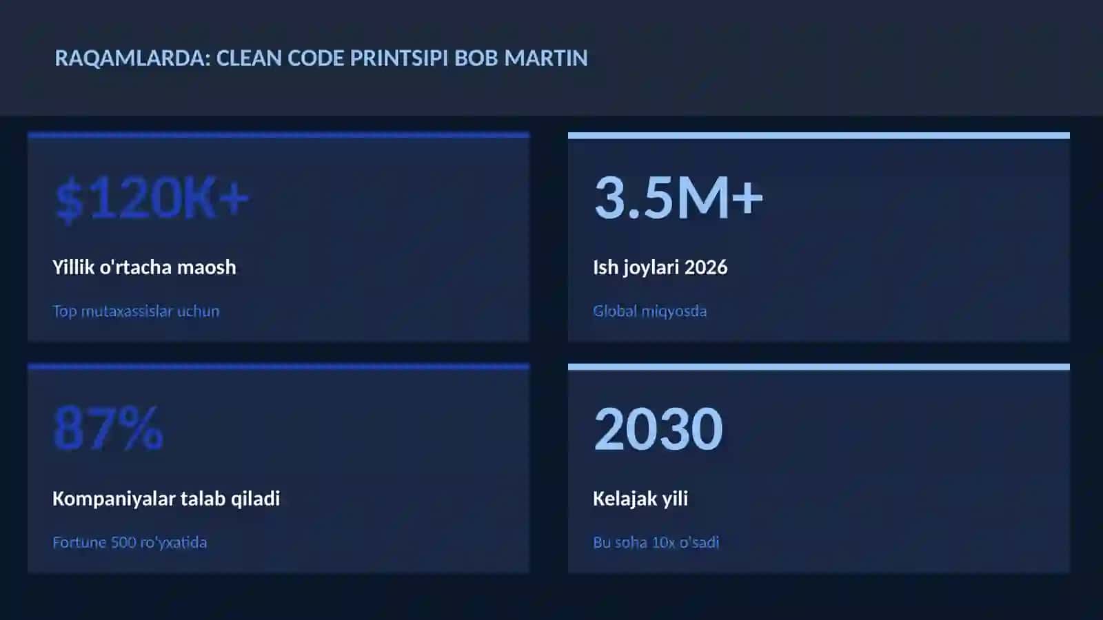 Clean code printsipi Bob Martin 3