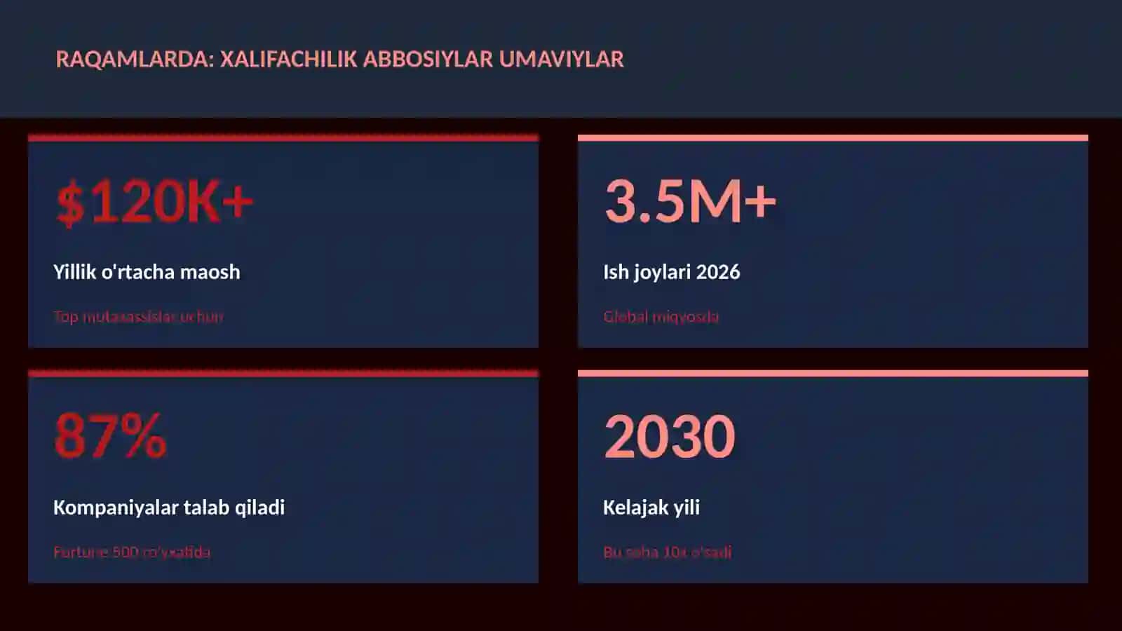 Xalifachilik Abbosiylar Umaviylar 3