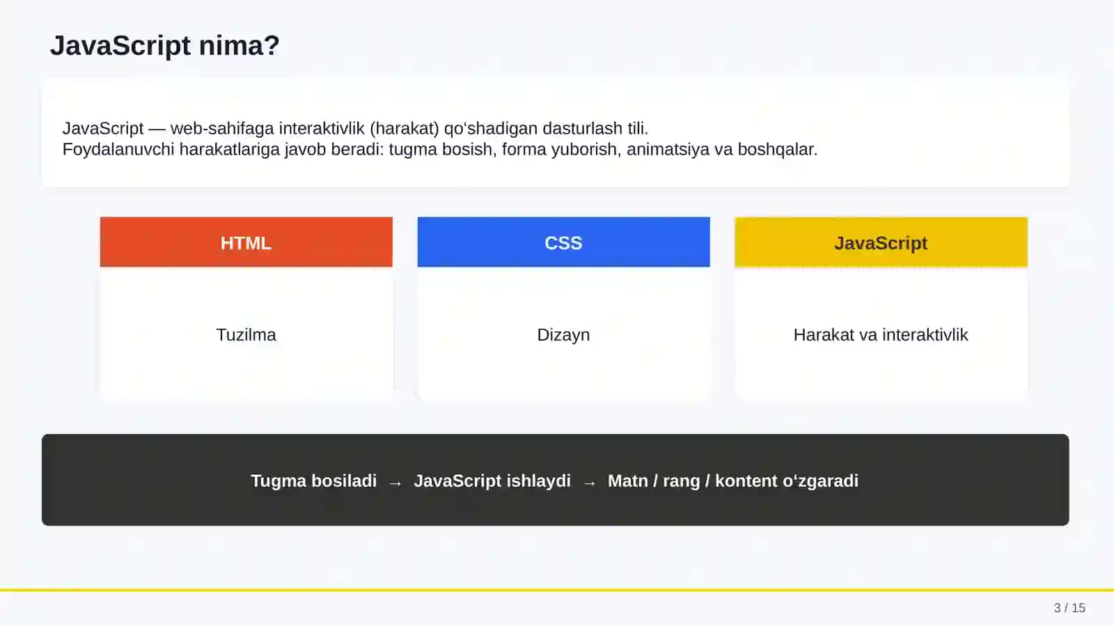 JAVASCRIPT VA UNING ASOSLARI 3