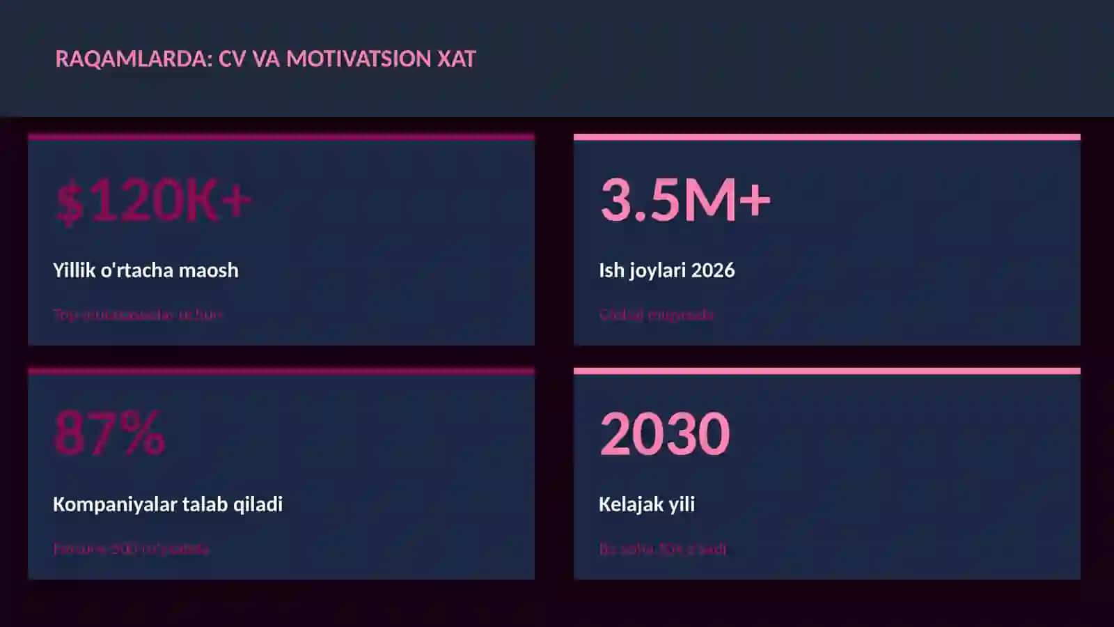 CV va motivatsion xat 3
