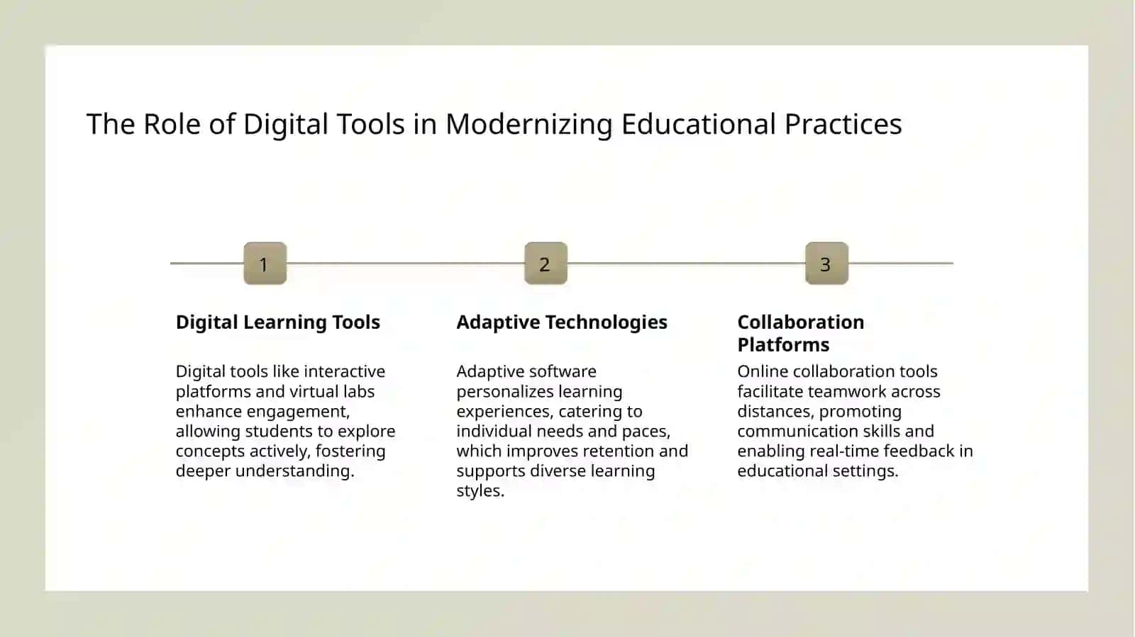 Digital Learning Tools 3