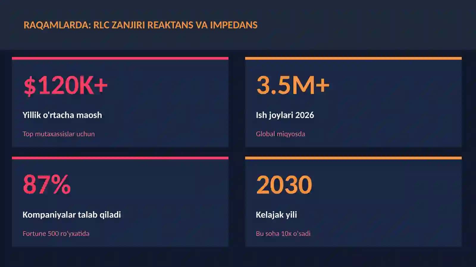 FIZIKA — UY VAZIFALARI RLC zanjiri reaktans va impedans 3