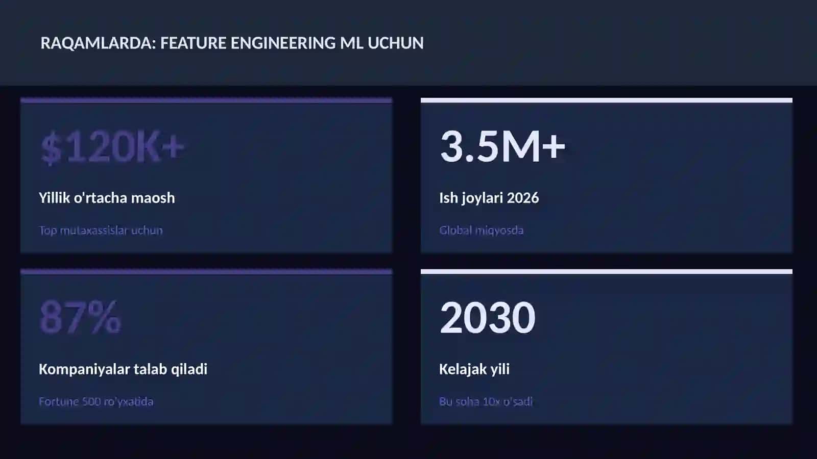 DATA SCIENCE VA TAHLIL 3