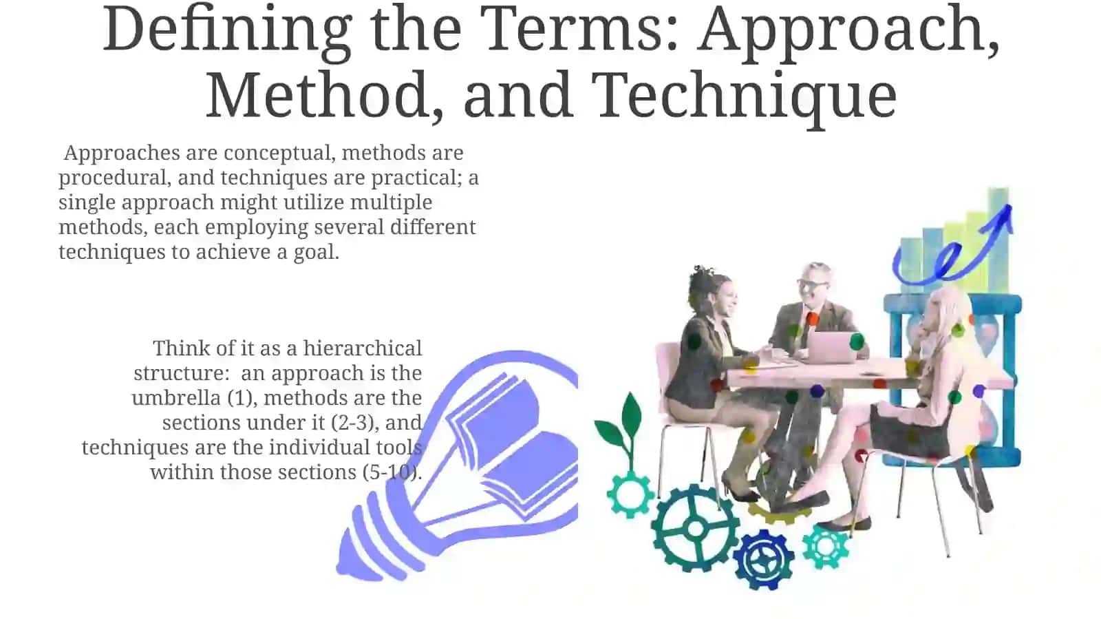 Approach, Method, and Technique 3