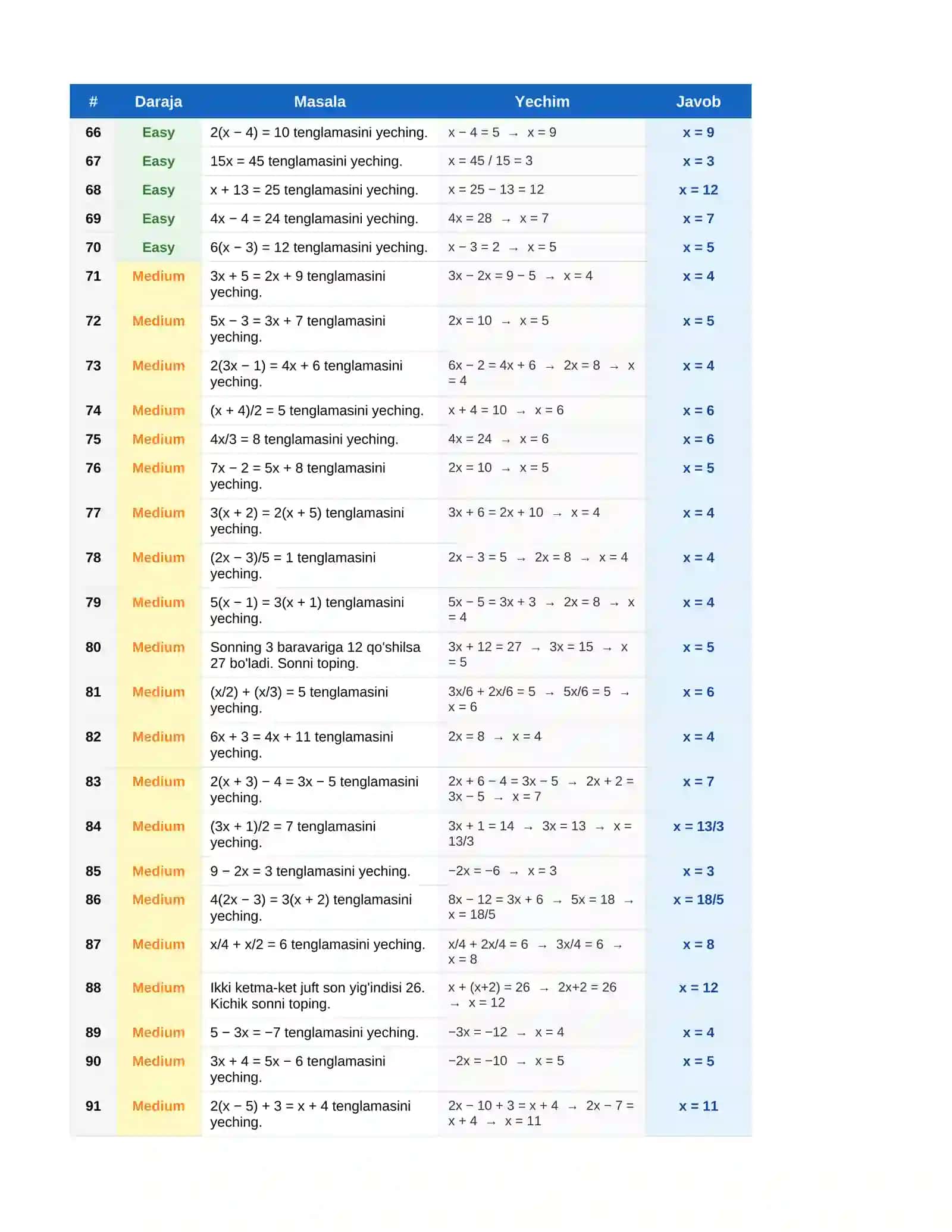SAT Math – Chiziqli Tenglamalar 3