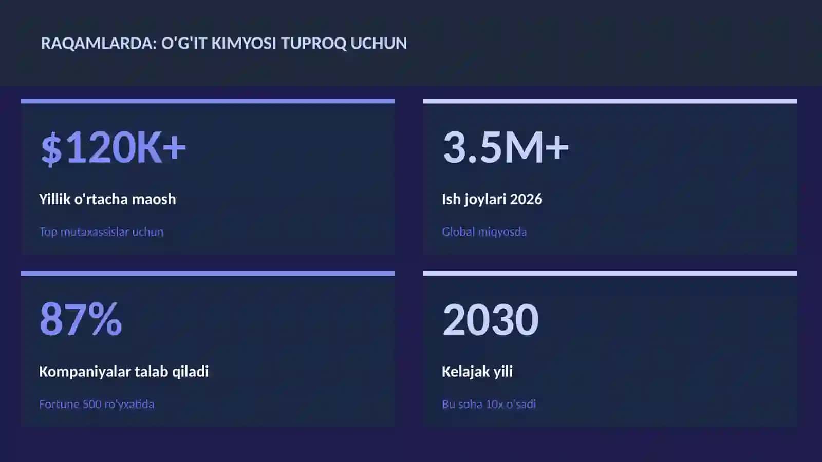 O'g'it kimyosi tuproq uchun 3
