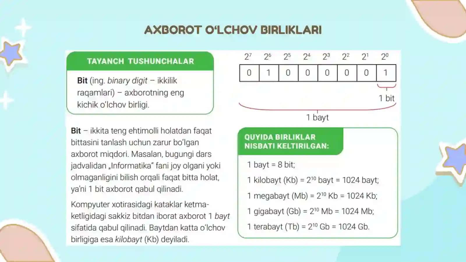 AXBOROT HAJMINI O'LCHASH 3